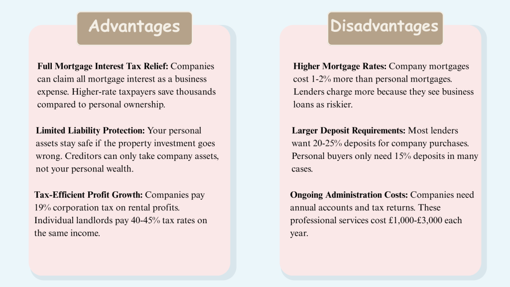 Advantages and Disadvantages- Business Property Purchase UK