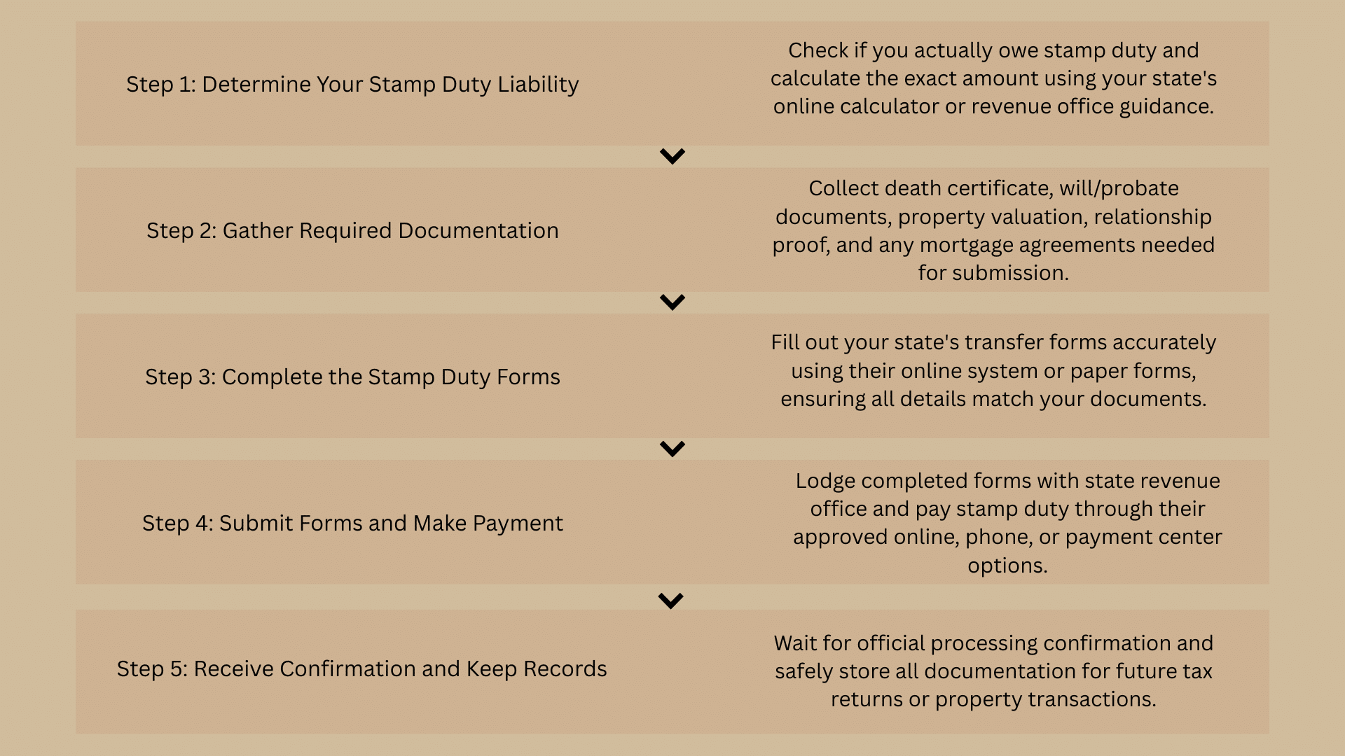 Stamp Duty on Inherited Property: What You Should Know - Stewart Milne