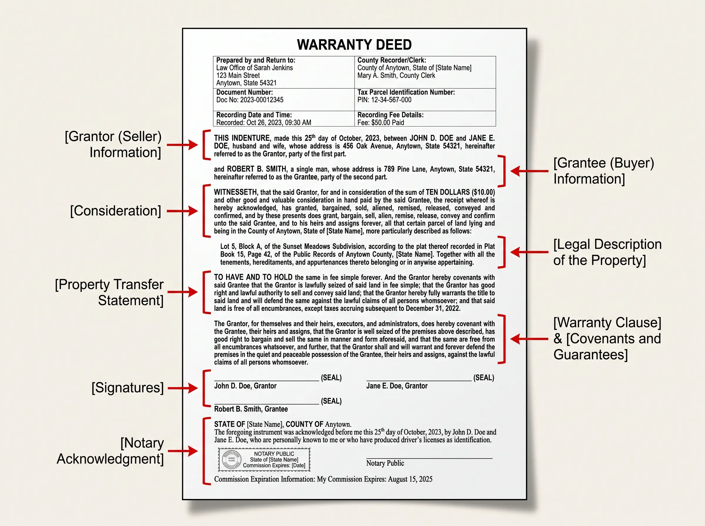 warranty-deed